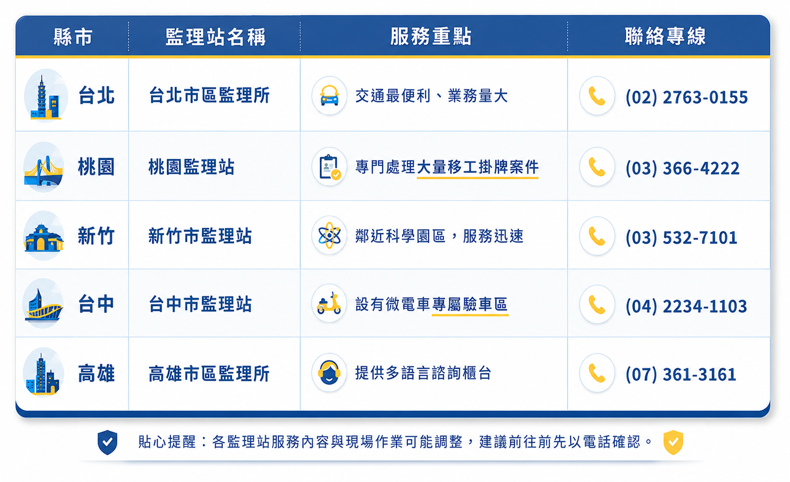 掛牌資訊一覽表 掛牌資訊一覽表