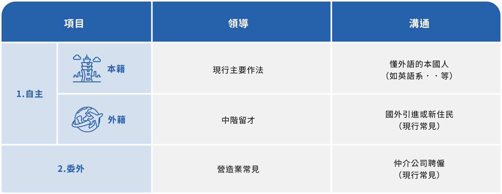 ALL_service_26C16_XYyK75Jkho