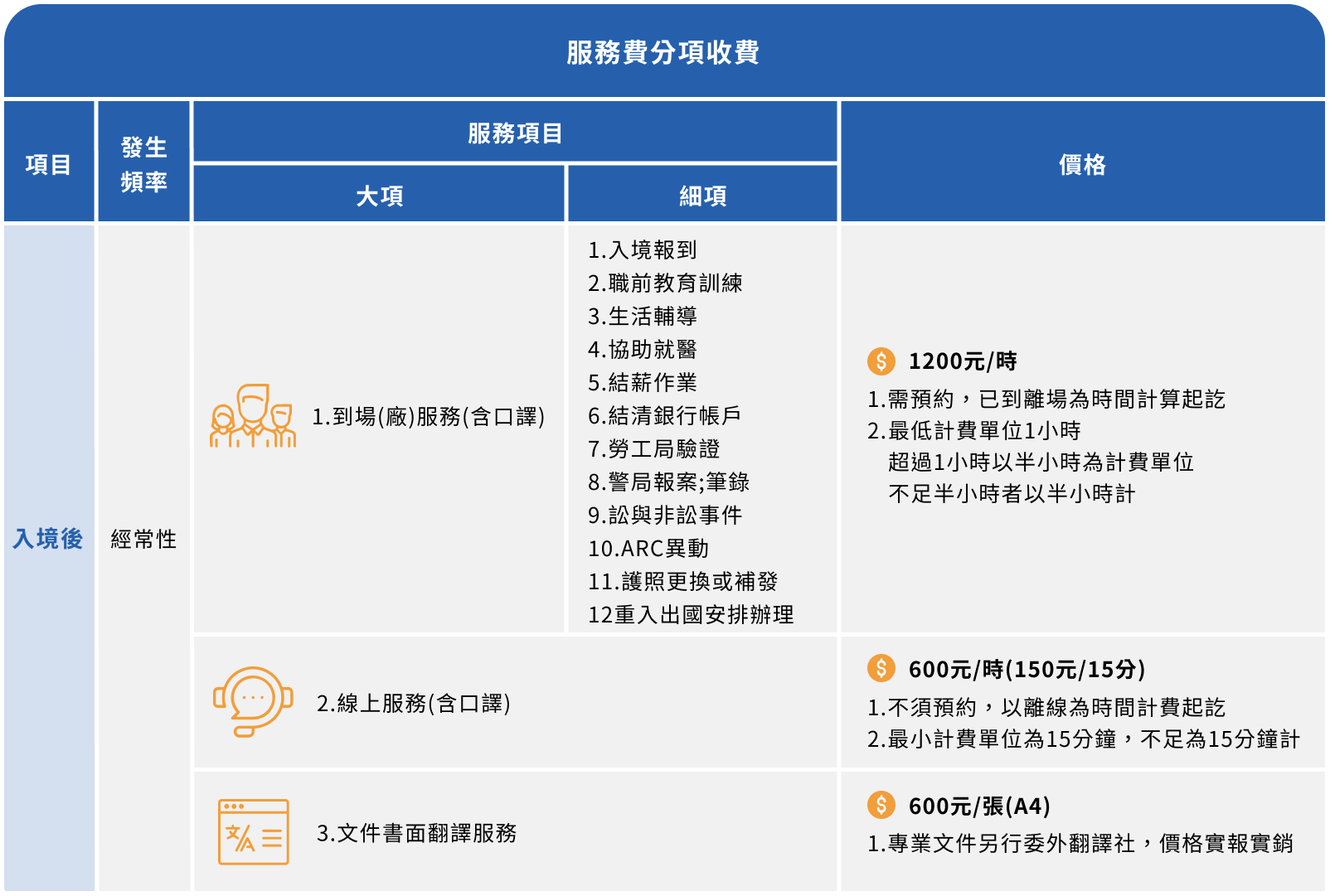 ALL_service_26C20_ANP7X3CV8o