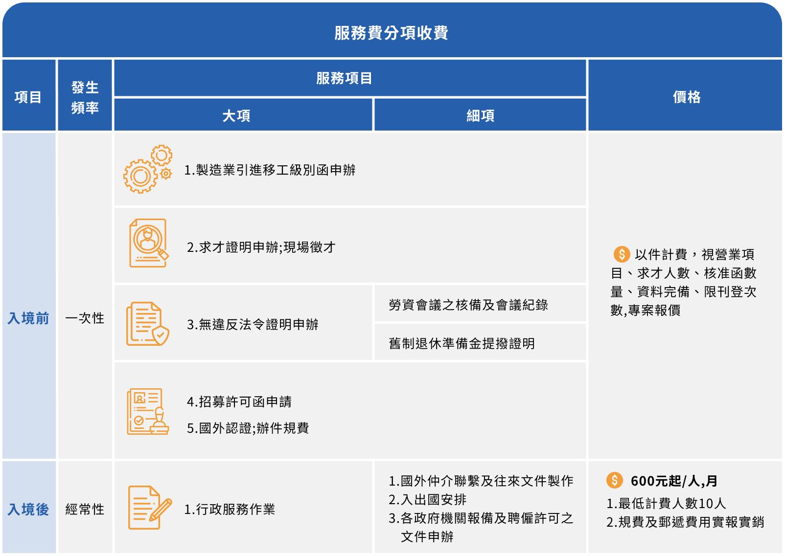 ALL_service_26C20_rhHnaNk9E0